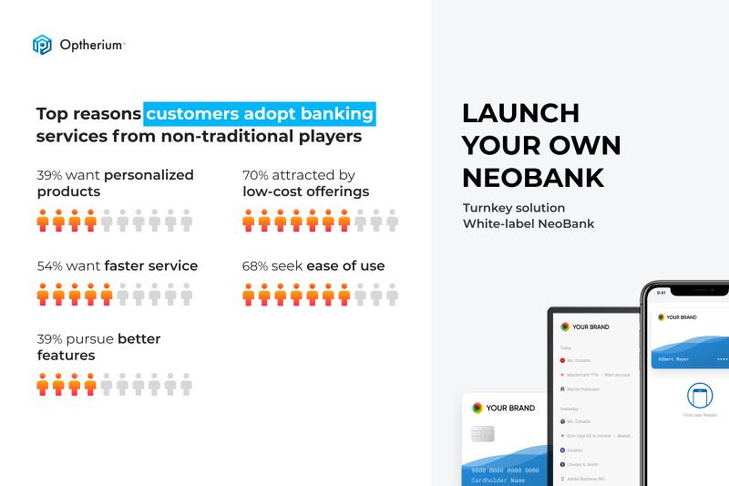 optherium's tweet photo. Do you know why people are choosing neobanks instead of traditional banks?

Launch your own Neobank with our turnkey solution - https://t.co/Y0gXkIY2Yd

#neobank #challengerbank #neobanks #challengerbanks #fintech #blockchain #regtech #digitalbanking #biometrics #finance https://t.co/AN5LHJk9wF