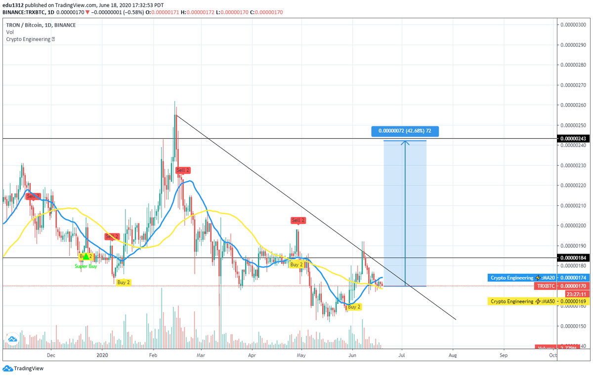 #crypto #btc $btc #trx $trx