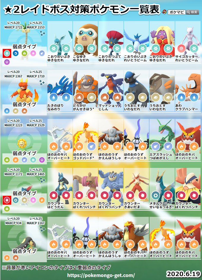 ポケモンgo攻略情報 ポケマピ Twitterren 6 19 金 レイドボス対策ポケモンを更新しました 画像は 保存やシェアしてご活用ください 記事では各ポケモンの対策ポケモン10選を確認できます 1 T Co Neeh10ofny 2 T Co Oiiblbnobt