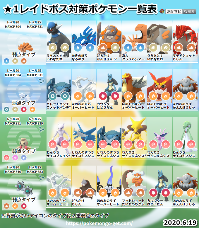 ポケモンgo攻略情報 ポケマピ Twitterren 6 19 金 レイドボス対策ポケモンを更新しました 画像は 保存やシェアしてご活用ください 記事では各ポケモンの対策ポケモン10選を確認できます 1 T Co Neeh10ofny 2 T Co Oiiblbnobt