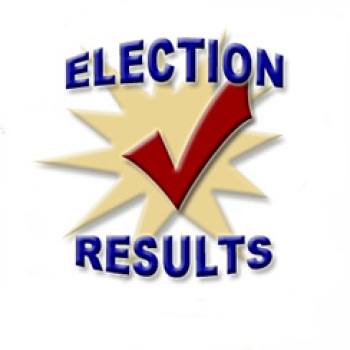 Pelham Public School (@pelhamschoolsny) on Twitter photo The school budget was approved, election results are as follows:
Budget Proposition: 1388-691
Cost Reallocation proposition 1675-447
Board of Education seats (3-year terms, uncontested)
Jessica DeDomenico 1767 votes
Sue B. Childs 1692 votes
Thank you voters! <a href="/DrCherylChamp/">Cheryl Champ</a> The school budget was approved, election results are as follows:
Budget Proposition: 1388-691
Cost Reallocation proposition 1675-447
Board of Education seats (3-year terms, uncontested)
Jessica DeDomenico 1767 votes
Sue B. Childs 1692 votes
Thank you voters! <a href="/DrCherylChamp/">Cheryl Champ</a>