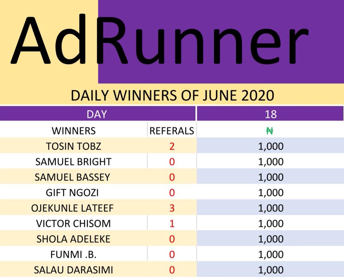 AdRunner's tweet image. We have nine (9) WINNERS to the video of 18/june/2020.

#EvihAndDavido Tacha Josh2funny iPhone 6