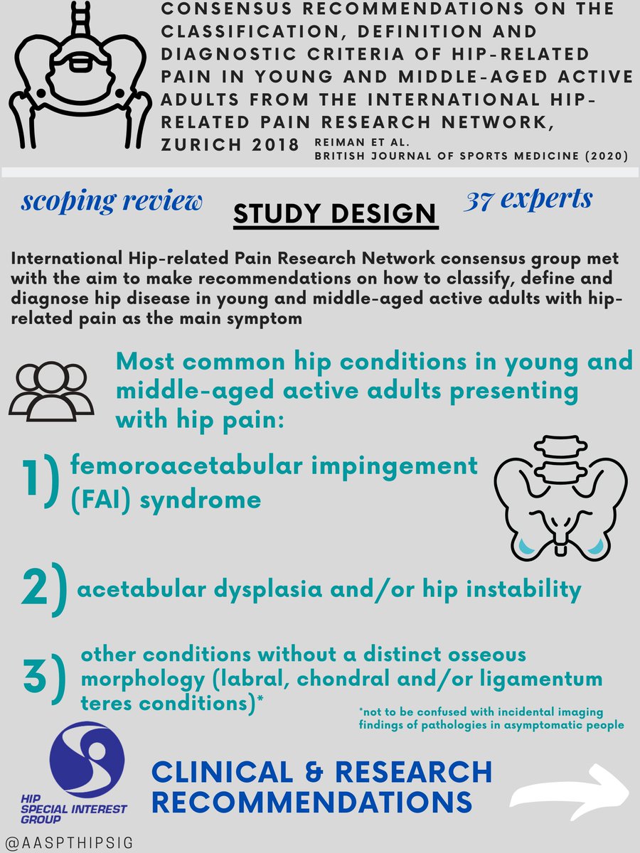 AASPT Hip SIG tweet media