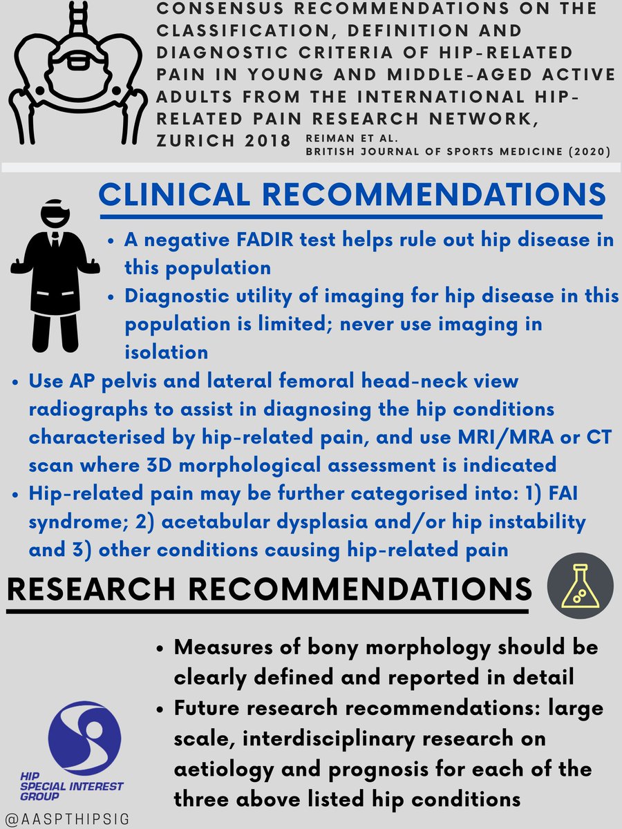AASPT Hip SIG tweet media