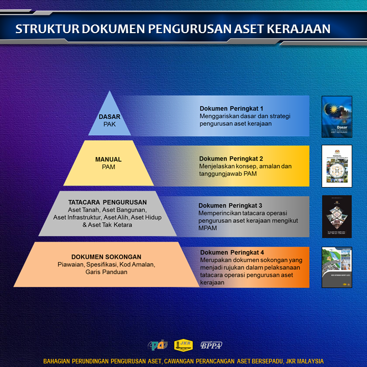bppacpab's tweet image. INFORMASI: Perkongsian ilmu berkenaan Pengurusan Aset Kerajaan @PetraJayaMP @zukiAli_ @KsuMoworks @BADrul701002 @IrZulkefly @Zulakmal8 @razgrid1 @Mrk69658148 @HarjitSinghJKR @JKRMalaysia @MOWorks @JKRCPAB @ShahruddinDr @zarabizan @silenttrigger_8