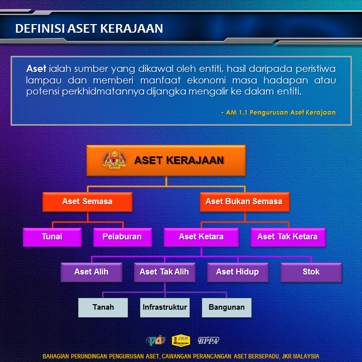 bppacpab's tweet image. INFORMASI: Perkongsian ilmu berkenaan Pengurusan Aset Kerajaan @PetraJayaMP @zukiAli_ @KsuMoworks @BADrul701002 @IrZulkefly @Zulakmal8 @razgrid1 @Mrk69658148 @HarjitSinghJKR @JKRMalaysia @MOWorks @JKRCPAB @ShahruddinDr @zarabizan @silenttrigger_8