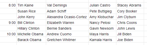 nick_field90's tweet photo. There are plenty of #ElectionNerds out there, but how many #ConventionNerds can you find? I present for your ridicule a potential 2020 DNC prime-time speakers' schedule (Harris as VP, Whitmer as keynote) https://t.co/dQ8aJmtQgX