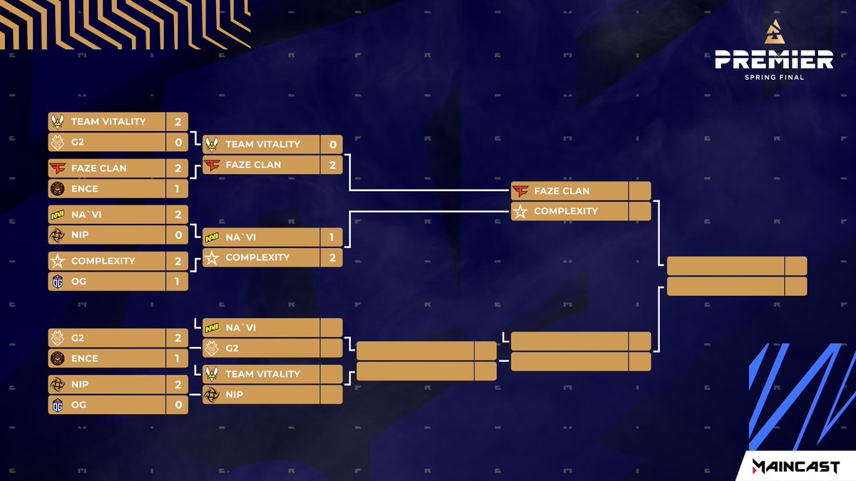 Сетка интернешенала 2021. Сетка рмр 2024. Наклейки pmp 2020 кс го. Сетка ф4 вр1 100х100. Таблица турнира кс го 2022.