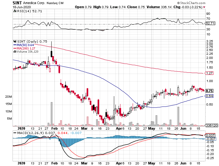 beach_trades's tweet photo. $SINT https://t.co/gVamAv6a3N