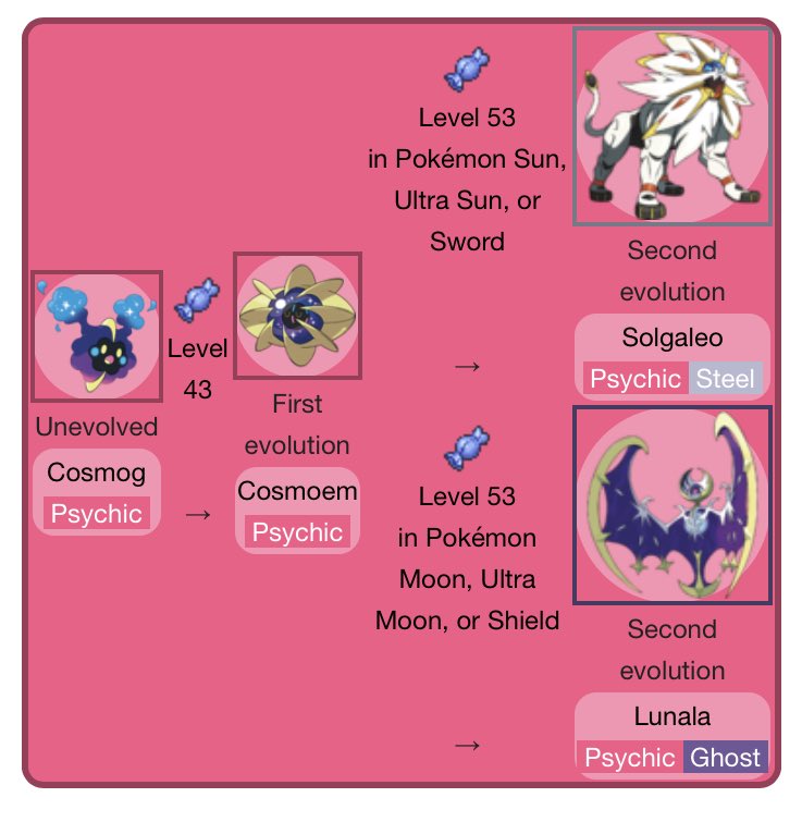 How To Evolve Your Cosmog Into Solgaleo/Lunala In Pixelmon 