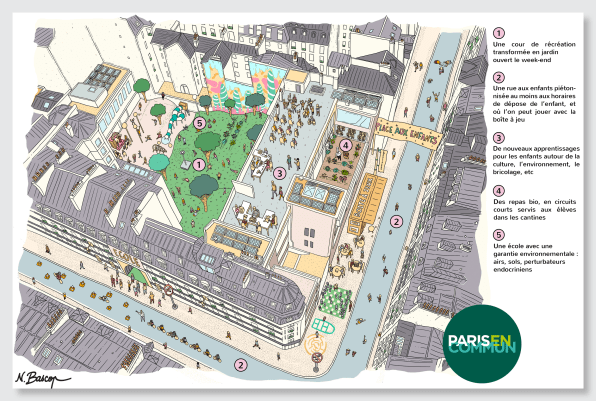 walkdvrc's tweet photo. What if you can go to work in 15 minutes by walk or bike? 
Paris’s mayor has a dream of ‘the 15-minute city’ - https://t.co/QgVCjF8LNO
Image Source: Paris en Commun

#15minutecity #Paris #neighborhood #airpollution #congestions https://t.co/oadKXfKdfd
