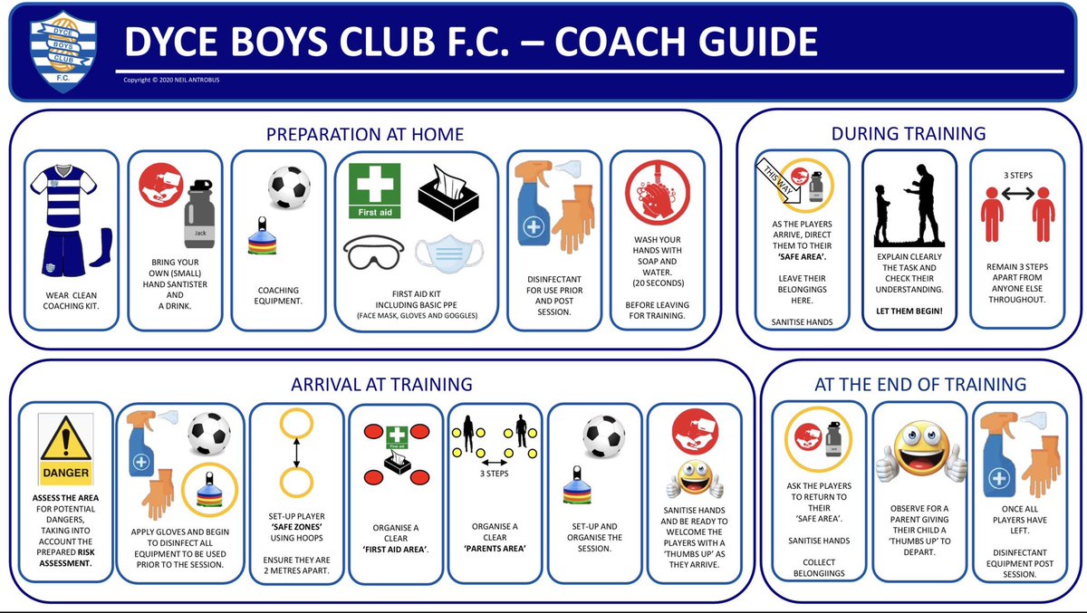 PREPARING TO RETURN | For when the time comes, <a href="/DyceBC1980/">Dyce Boys Club</a> has created these guideline graphics for their players, parents and coaches.

If your club has produced something helpful, and would like to share, please get in touch.