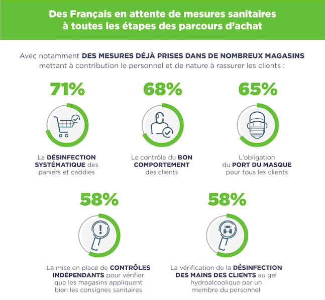 Pulse (@pulsestories) on Twitter photo Retail covidien 👉🏼 1 Français sur 2 stressé à l’idée de faire ses courses. Comment redonner aux consommateurs un sentiment de sécurité dans le commerce physique ? Décryptage sur <a href="/INfluencialemag/">INfluencia</a> influencia.net/fr/actualites/… Retail covidien 👉🏼 1 Français sur 2 stressé à l’idée de faire ses courses. Comment redonner aux consommateurs un sentiment de sécurité dans le commerce physique ? Décryptage sur <a href="/INfluencialemag/">INfluencia</a> influencia.net/fr/actualites/…