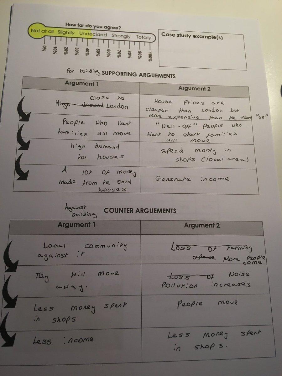 YR10 Practicing their exam technique for the topic urban & rural this week, using my @youtube channel master class sessions via #HomeLearningUK. Providing a great opportunity to retrieve and consolidate previous learning, since we covered this topic back in YR9 @greenbankhs