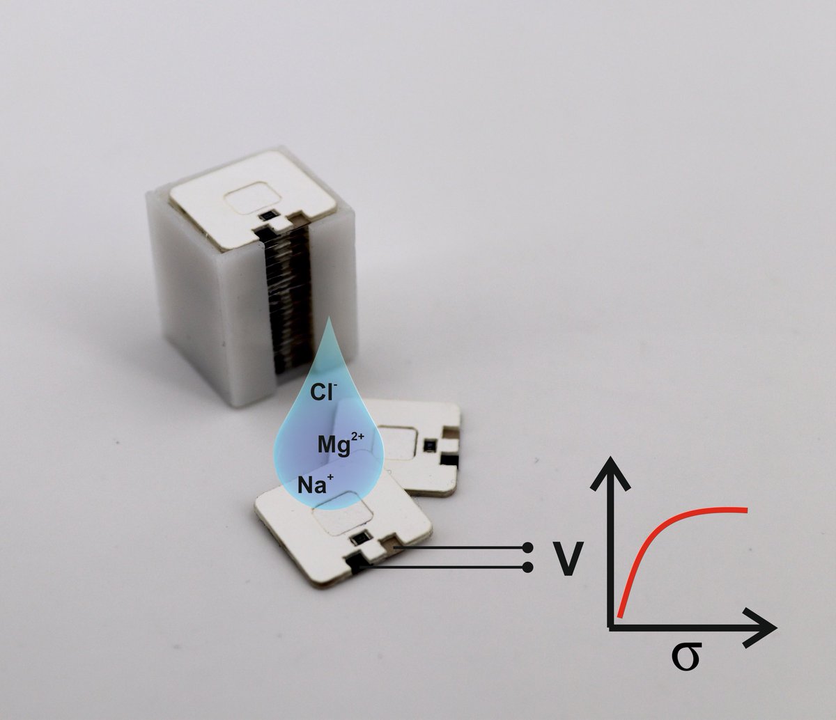 selfpowereddev's tweet photo. Check out our latest publication on Paper-Based Batteries as Conductivity Sensors for Single-Use Applications at @ACS_Sensors @ACSPublications
#paperbattery #selfpowered #sensors
https://t.co/NYM1HREV61 https://t.co/ofARcccL1L