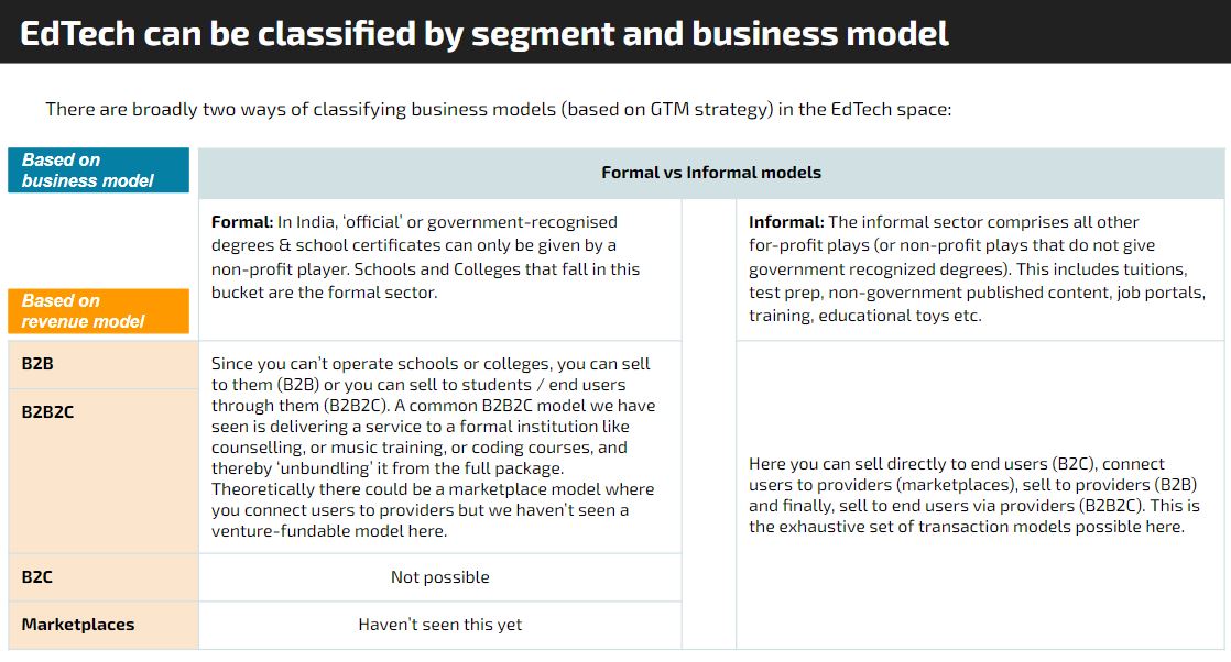 11/ Combining regulation & distribution:While all 4 distribution models are commonly seen in informal education, so far formal education has been limited to B2B & B2B2C models. The chart below discusses this in further detail.11/n