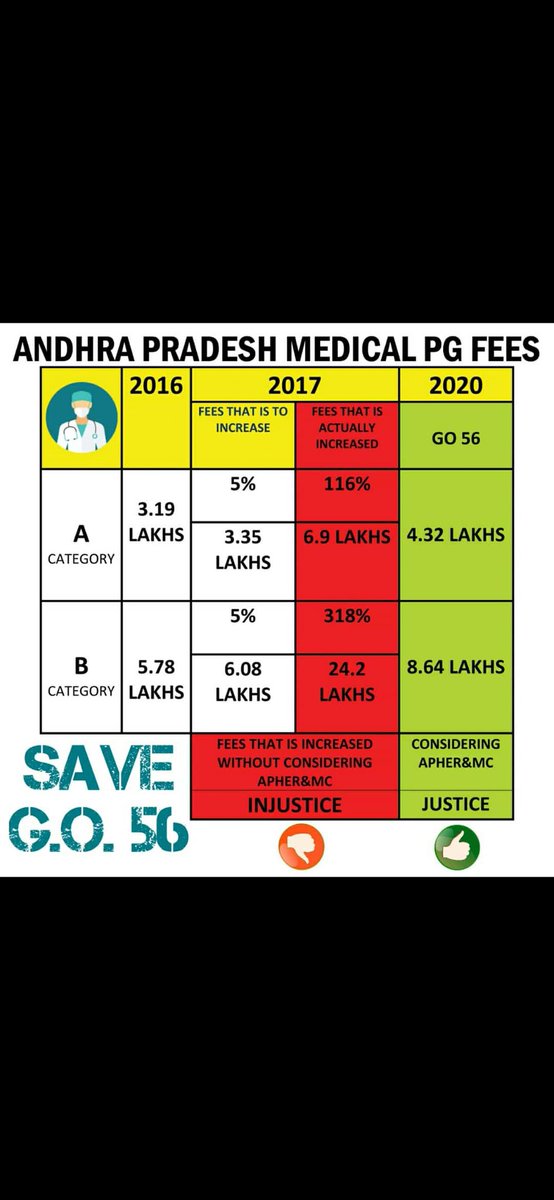 PradeepKancheti's tweet photo. #SAVEGO56 https://t.co/QtCFyccUNe