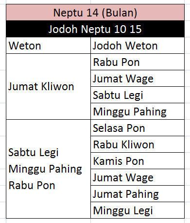 O Xrhsths Ruang Nyaman Sto Twitter Jumat Kliwon Sabtu Legi Minggu Pahing Rabu Pon 1 Jumat Kliwon Orang Yang Lahir Pada Hari Jumat Kliwon Itu Memiliki Sifat Suka Membantah Jadi Bawahan Adalah
