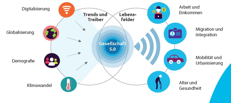 Capgeminide (@capgeminide) on Twitter photo Lektüre zum #Digitaltag20: Die Untersuchung "Gesellschaft 5.0" von <a href="/Prognos_AG/">Prognos AG</a> stellt übergreifende Zusammenhänge und Chancen der #Digitalisierung auf Lebensbereiche wie Arbeit, Gesundheit und Integration dar: bit.ly/2YexlfV #digitalmiteinander Lektüre zum #Digitaltag20: Die Untersuchung "Gesellschaft 5.0" von <a href="/Prognos_AG/">Prognos AG</a> stellt übergreifende Zusammenhänge und Chancen der #Digitalisierung auf Lebensbereiche wie Arbeit, Gesundheit und Integration dar: bit.ly/2YexlfV #digitalmiteinander