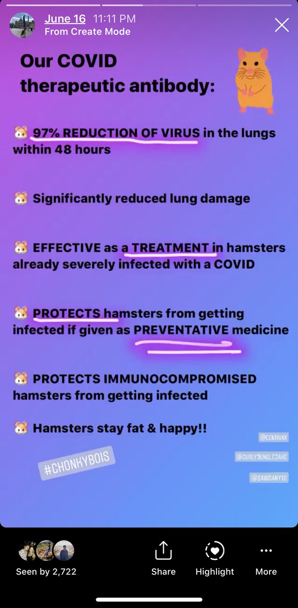 sives54's tweet photo. HAPPY HAMSTERS!! 97% reduction of virus in the lungs. Significantly reduced lung damage. Effective treatment for hamsters already severely infected w/ COVID. Completely protects them from infection if given as a preventative. Hamsters stay chonky! @distributedbio @CurlyJungleJake https://t.co/UVRO5rslOl