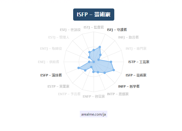 16タイプ性格テスト高精度 Twitter Search