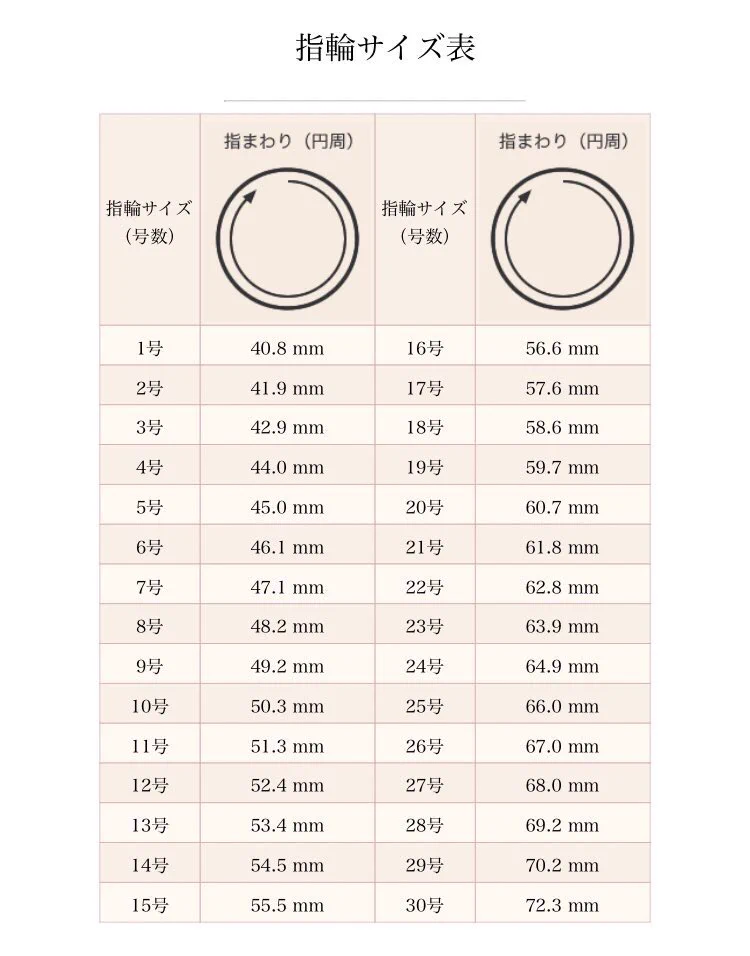 指のサイズが分からない？そんな人にオススメな指のサイズの調べ方！