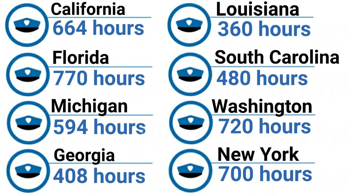 rt if you have more hours in a single game than it takes to become a cop in the states