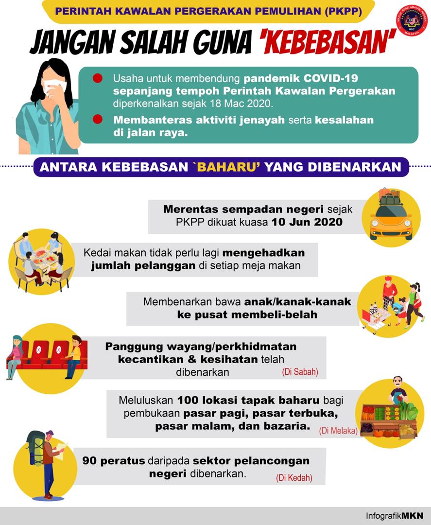 MKNJPM's tweet photo. JANGAN SALAH GUNA "KEBEBASAN" PKPP

Walaupun kes baharu semakin berkurang namun kita masih belum menang.

Terus patuhi SOP PKPP yang telah ditetapkan agar kita dapat memutuskan penularan wabak COVID19.

@jpmgov_ 
@KKMPutrajaya 
@PDRMsia https://t.co/PMPiAxxUPQ