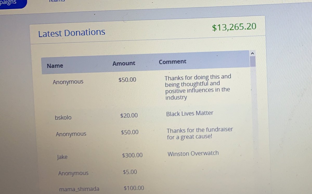 tier7official's tweet photo. $13,265.20 in total for the @NAACP! 

Thank you all for coming to the stream and supporting in a huge way! Much love. 

#BlackLivesMatter https://t.co/WV3MSlPKQa