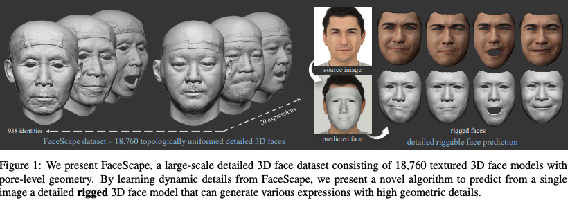 岡田 侑貴 Datagrid Ceo On Twitter Facescape A Large Scale High Quality 3d Face Dataset And Detailed Riggable 3d Face Prediction Image To 3d Https T Co Zv0fxt7a8t 938人の被験者の20の表情を撮影して詳細な3d顔データセット 18760件 を作成 毛穴レベルで