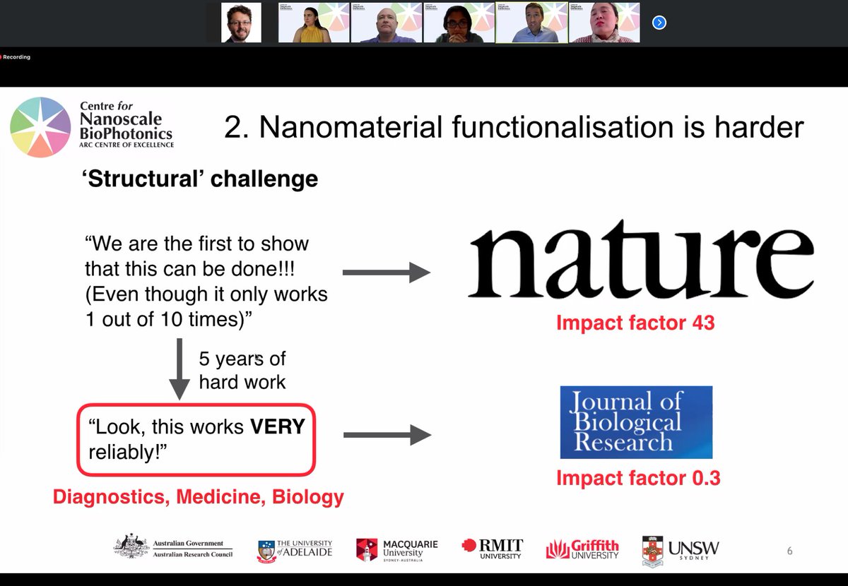 What a great point <a href="/PhilippReineck/">Philipp Reineck</a> ! We all need to do better in making nanomaterials reliable for bio applications. <a href="/CNBPscience/">CNBP</a>