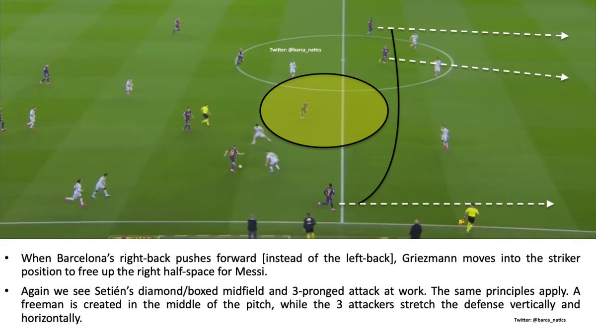 When Barcelona's right-back pushes forward into Setién's 3-pronged attack, Griezmann moves into the striker position to free up Messi in the half-space. The same principles (diamond/box midfield + 3 pronged attack) are applied here however.