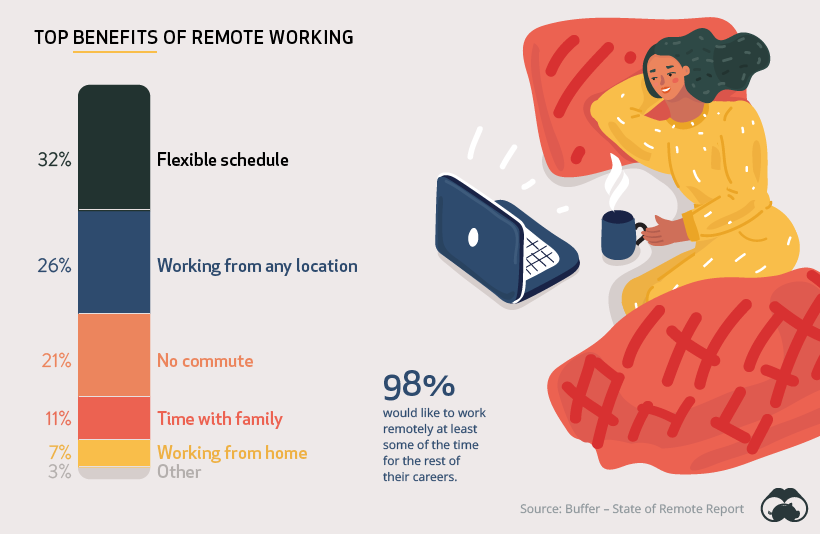 6 charts that show what employers and employees really think about remote working bit.ly/36XBzvp #coronavirus #RemoteWorking