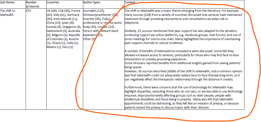 14/15 In the community: significant themes are large variations in how far services maintained, within and across countries, and very rapid & widespread implementation of tele-health. Tele-health allows services to keep going, but can exacerbate inequalities too.