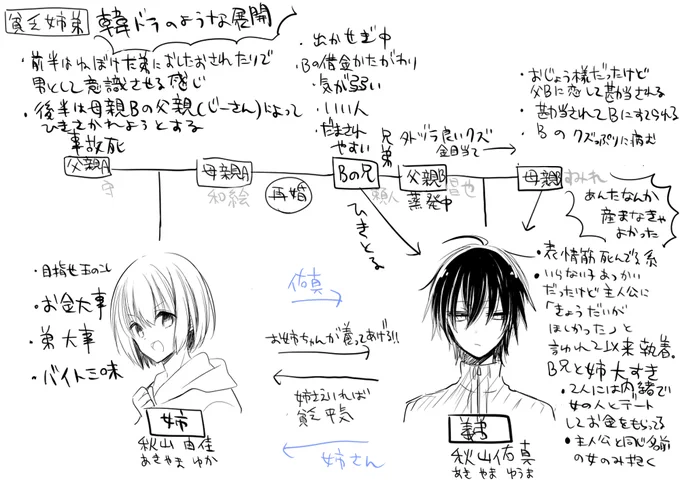 描きたい設定をいくつかお渡ししてその瞳～に決まったのですがお蔵入りしたやつが出てきたので供養 