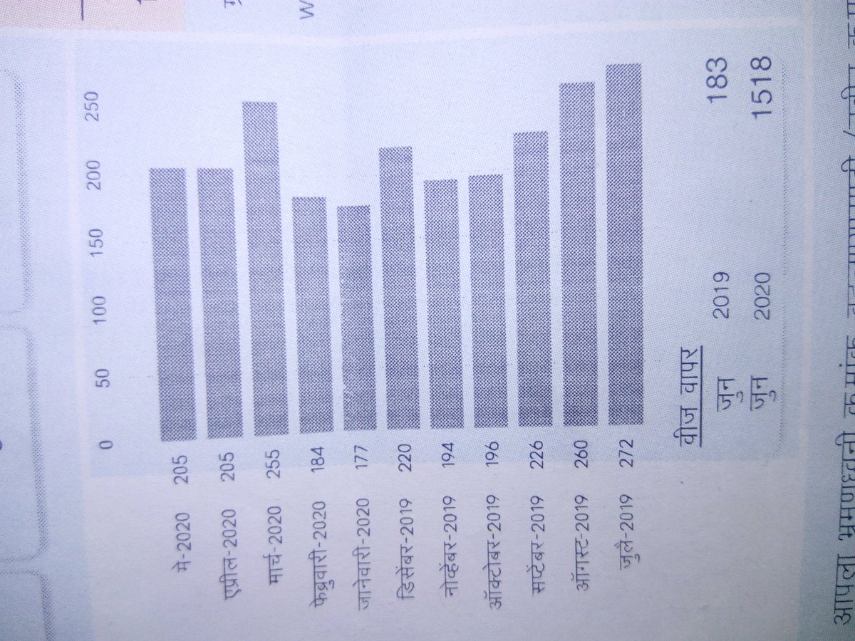 CArakeshnahar's tweet photo. @MSEDCL Lockdown doesn't mean to generate fake https://t.co/b6bpFzM1sT last 1yrs highest unit was 272, now june 1518 unit ? 029470660170 https://t.co/nW1UVqBDnq