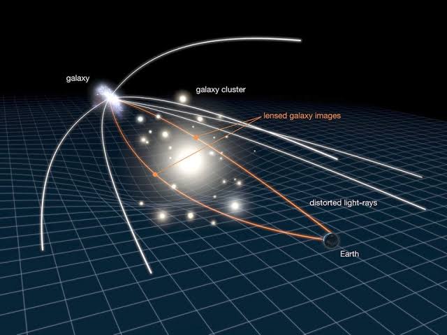 Does it mean that dark matter is just notional? It's just a theory? Well even black holes are not directly observable. Neither are Higgs Bososns. But their existence was confirmed by some other observations. E.g. Dark matter causes gravitational lensing.