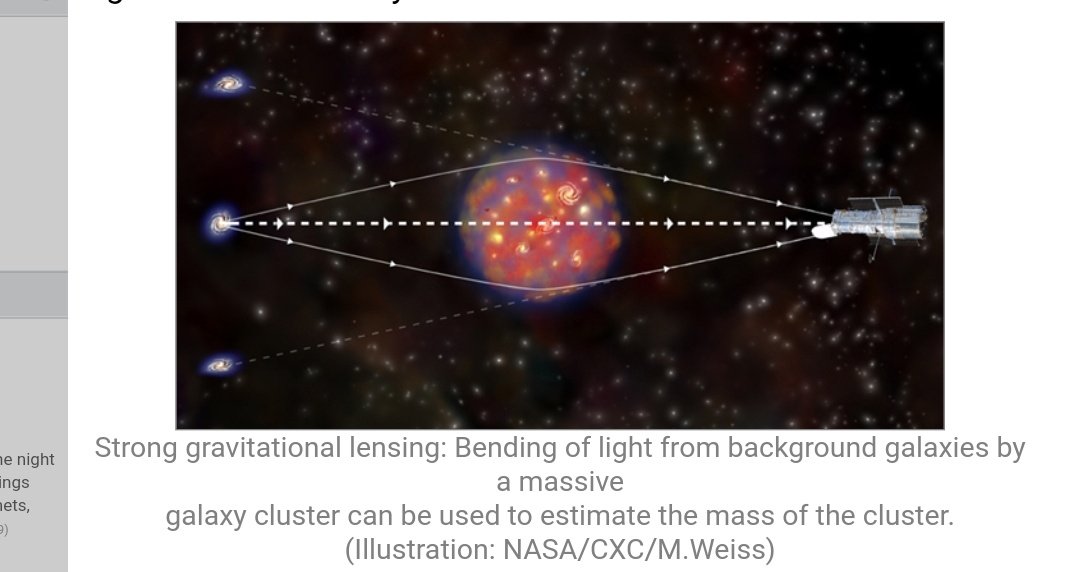 As per Einstein's theory, strong gravitational forces can bend light. So we do see light from far away objects bending due to massive gravitational pull of inbetween galaxies. This is called gravitational lensing