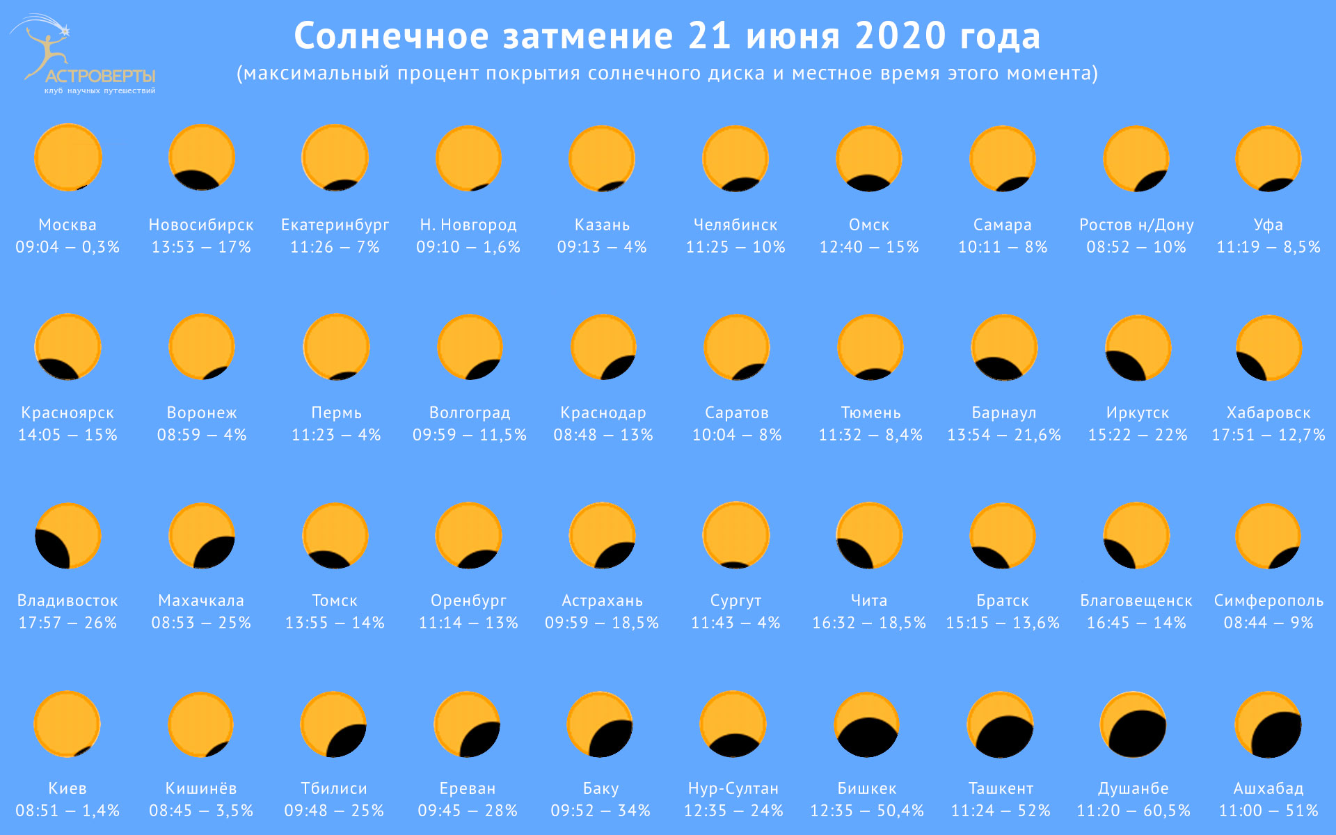 Затмение 21 июня 2020
