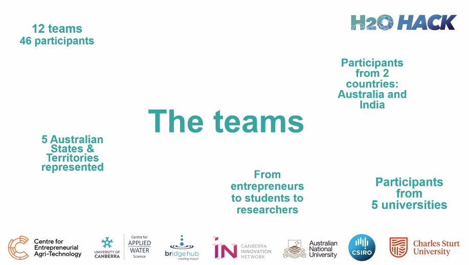 ANUAgrifood's tweet photo. #H20Hack #AgriTech #FoodTech #AusAg
@UC_CAWS @TheBridgeHub @CBR_IN @ANUmedia @CSIRO @CSUMedia https://t.co/iefMsaP8q2