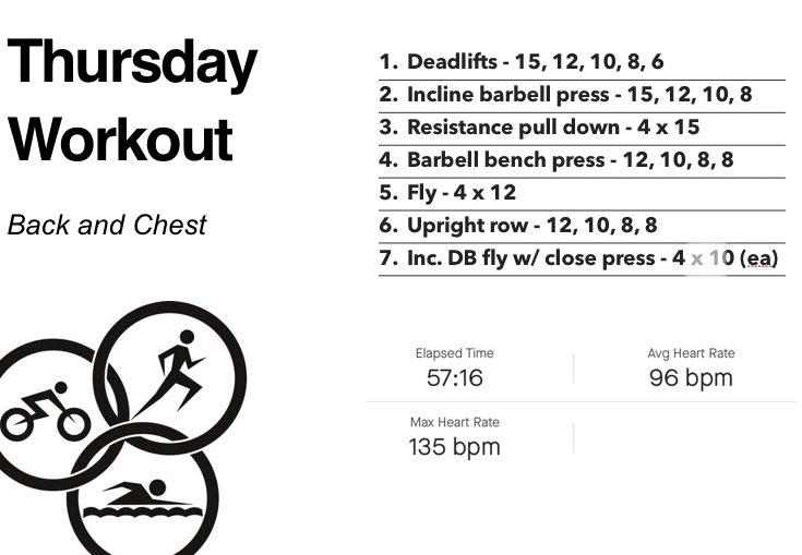 SwimBikeRun_UK's tweet photo. #workout #exercise #gym #homegym #fitness #workoutroutine #muscle #musclebuilding #strentgh #strengthandconditioning #triathlon #triathlontraining #duathlon #duathlontraining https://t.co/tyeoCssW3F