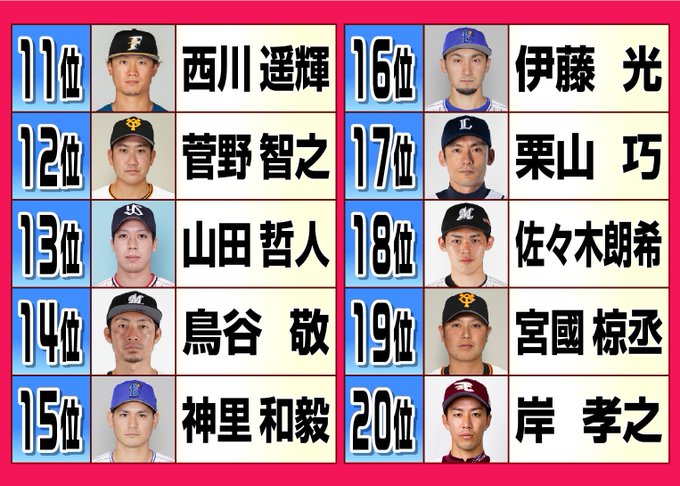 ヒルナンデス カッコいいと思う 現役プロ野球選手top10 超限定マーケティング