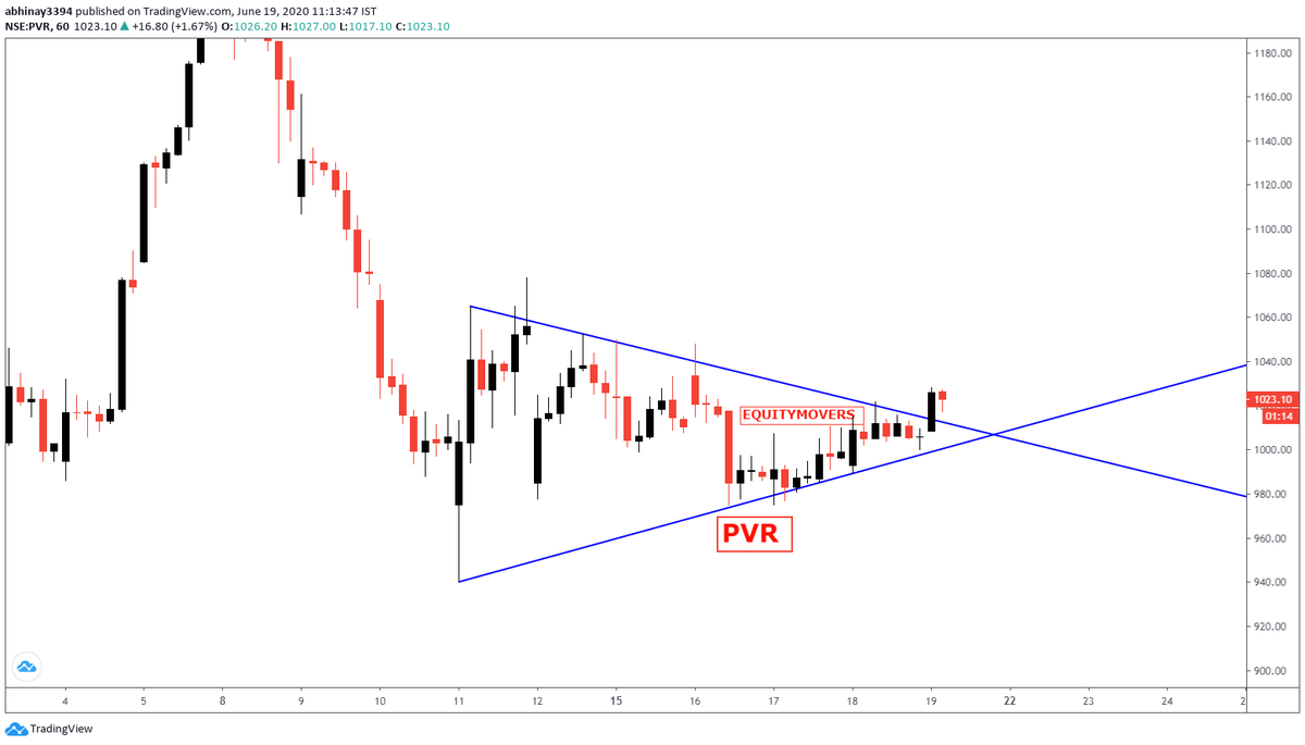 equitymovers's tweet photo. #PVR PVR #TRANGLE #BREAKOUT
GOOD FOR POSITIVE MOVE
#EQUITYMOVERS https://t.co/5tAlA1VZIQ