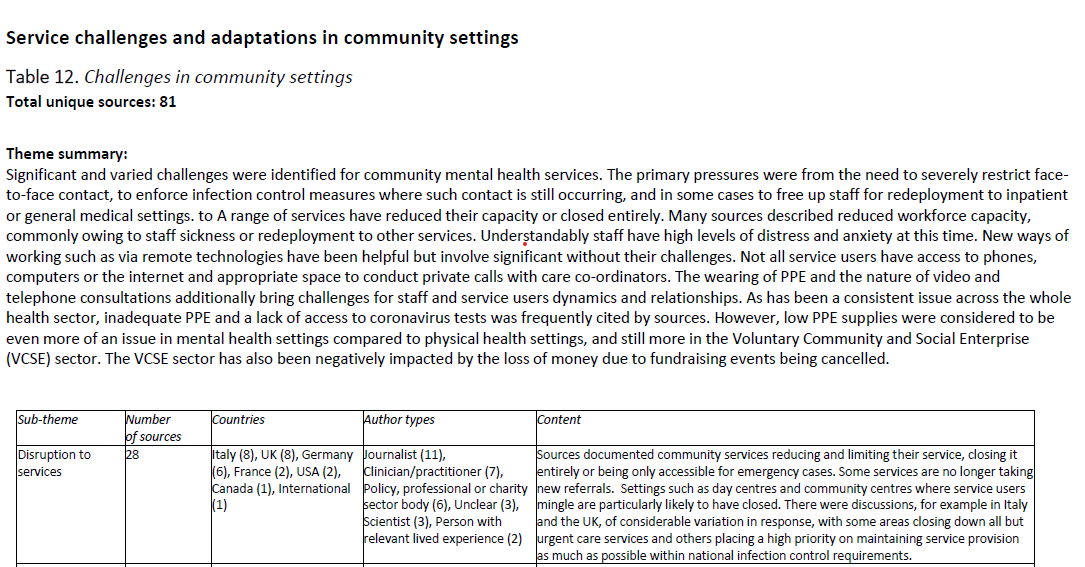5/15 Our pre-print paper gives an overview, but there is a lot more detail in the accompanying Supplementary Report, which gives a detailed summary of each theme. https://www.medrxiv.org/content/10.1101/2020.06.15.20129411v1.supplementary-materialThe rest of this thread summarises selected themes.
