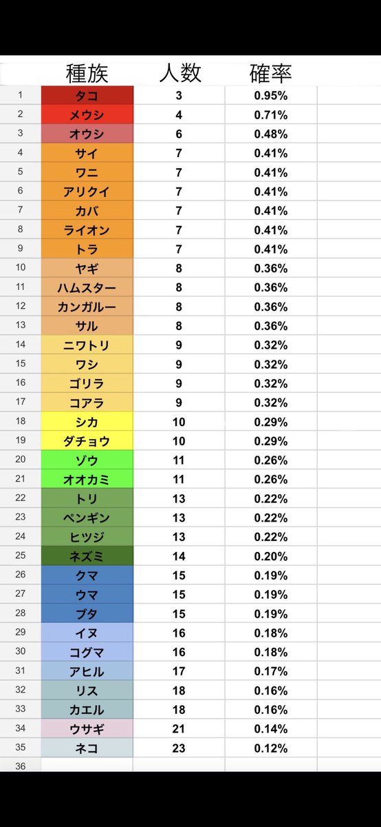 住民 あつ森 確率 離島 【あつ森】離島での住民厳選のやり方を徹底解説！確率や時間帯は関係ある？