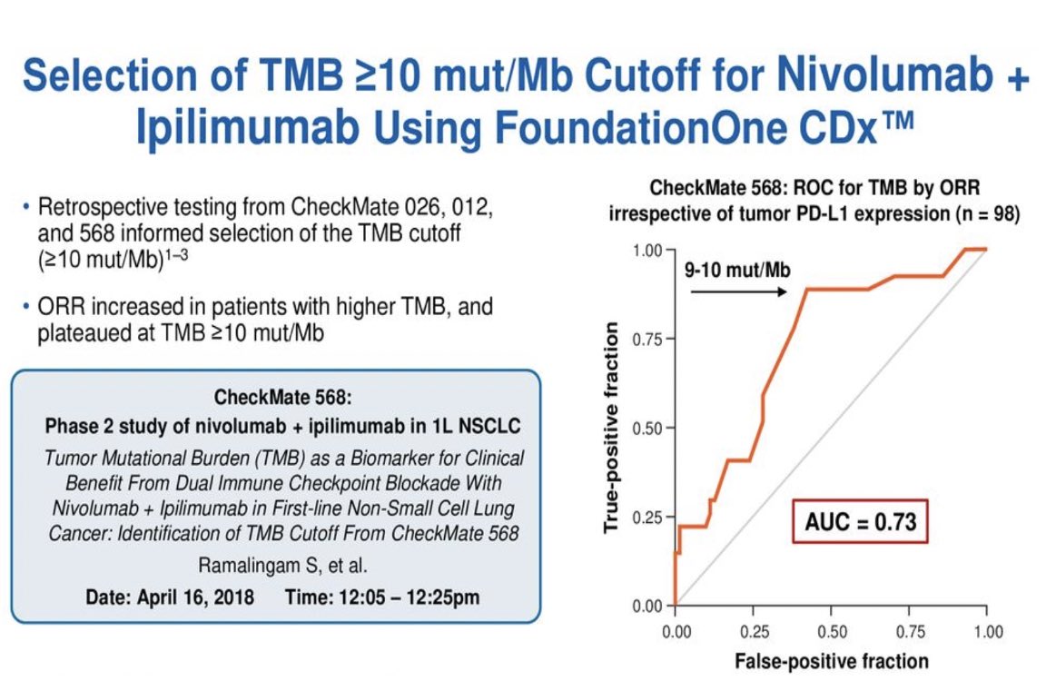 Why did  #FoundationOne 's definition of High TMB change over time from 20 mut/MB to 10 mut/MB , what was the justification?This was the best I could find.