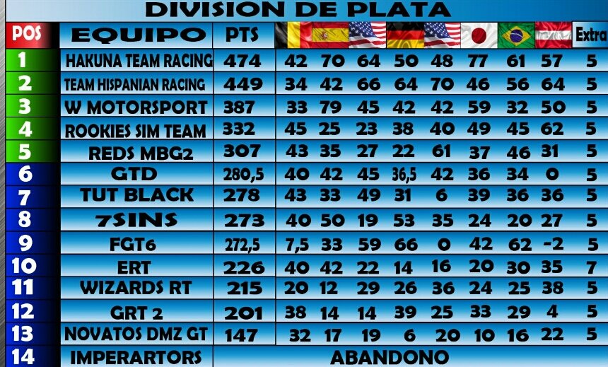 RST💥Rookies Sim Team tweet media