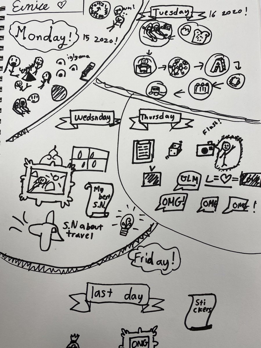 Thanks for the inspiration @dawndsokol for daily doodles. A great way for my students to track their learning and experiences this week during summer school course on #Sketchnoting