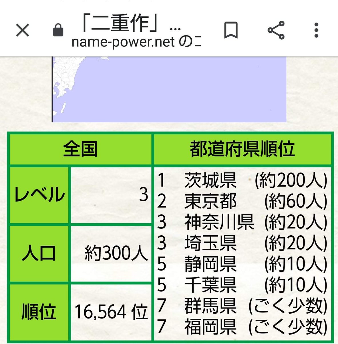 二重作 拓也 Dr F Takki 世界中で300人くらいしか生息していない 二重作 民族 その中でも福岡産は ごく少数 らしいです 政府筋の皆様 どうか緊急少子化対策をよろしくお願い申し上げます このままでは絶滅が危惧されます