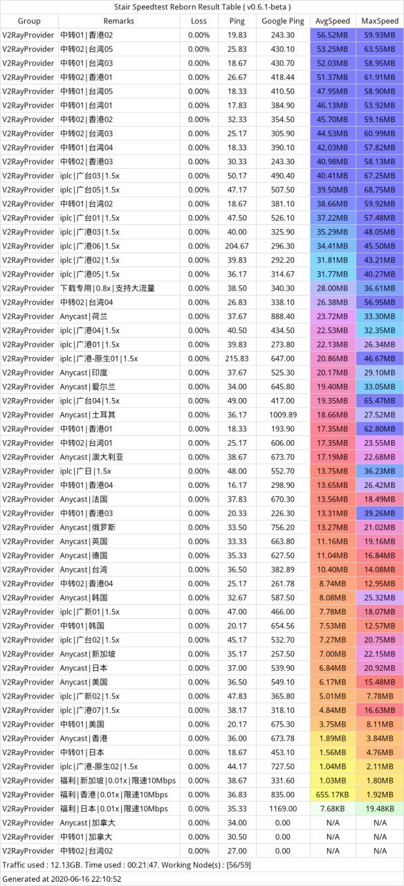 Fastlink 任播 Anycast 技术 低ping高速 机场推荐 机场测评 翻墙论坛 翻墙党社区 手机版 Powered By Discuz